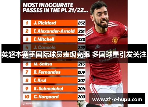 英超本赛季国际球员表现亮眼 多国球星引发关注