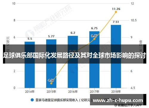 足球俱乐部国际化发展路径及其对全球市场影响的探讨 足球俱乐部国际化发展路径及其对全球市场影响的探讨