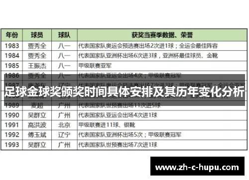 足球金球奖颁奖时间具体安排及其历年变化分析