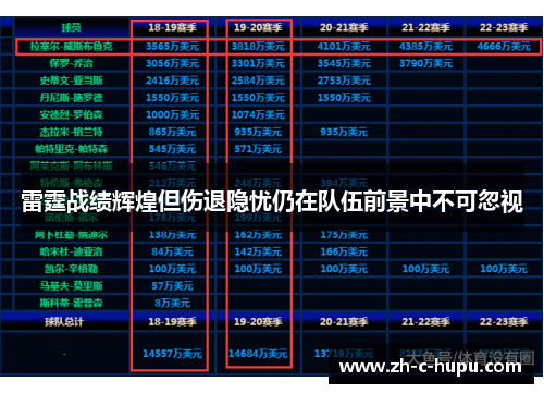 雷霆战绩辉煌但伤退隐忧仍在队伍前景中不可忽视 雷霆战绩辉煌但伤退隐忧仍在队伍前景中不可忽视