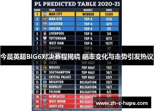 今晨英超BIG6对决赛程揭晓 赔率变化与走势引发热议