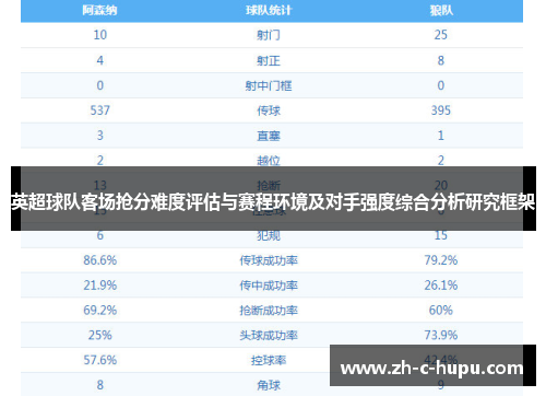 英超球队客场抢分难度评估与赛程环境及对手强度综合分析研究框架