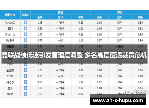 曼联战绩低迷引发管理层调整 多名高层遭遇裁员危机 曼联战绩低迷引发管理层调整 多名高层遭遇裁员危机