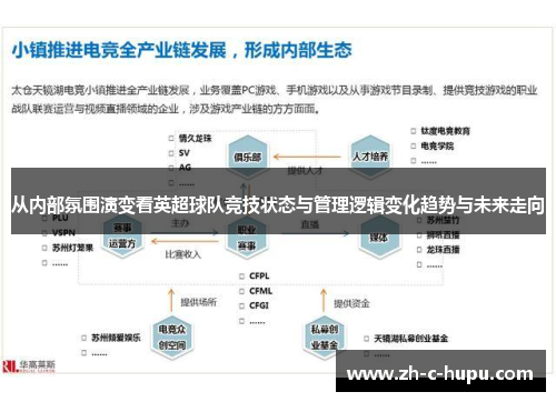 从内部氛围演变看英超球队竞技状态与管理逻辑变化趋势与未来走向 从内部氛围演变看英超球队竞技状态与管理逻辑变化趋势与未来走向