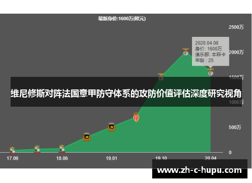 维尼修斯对阵法国意甲防守体系的攻防价值评估深度研究视角