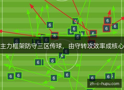 主力框架防守三区传球,由守转攻效率成核心 主力框架防守三区传球,由守转攻效率成核心